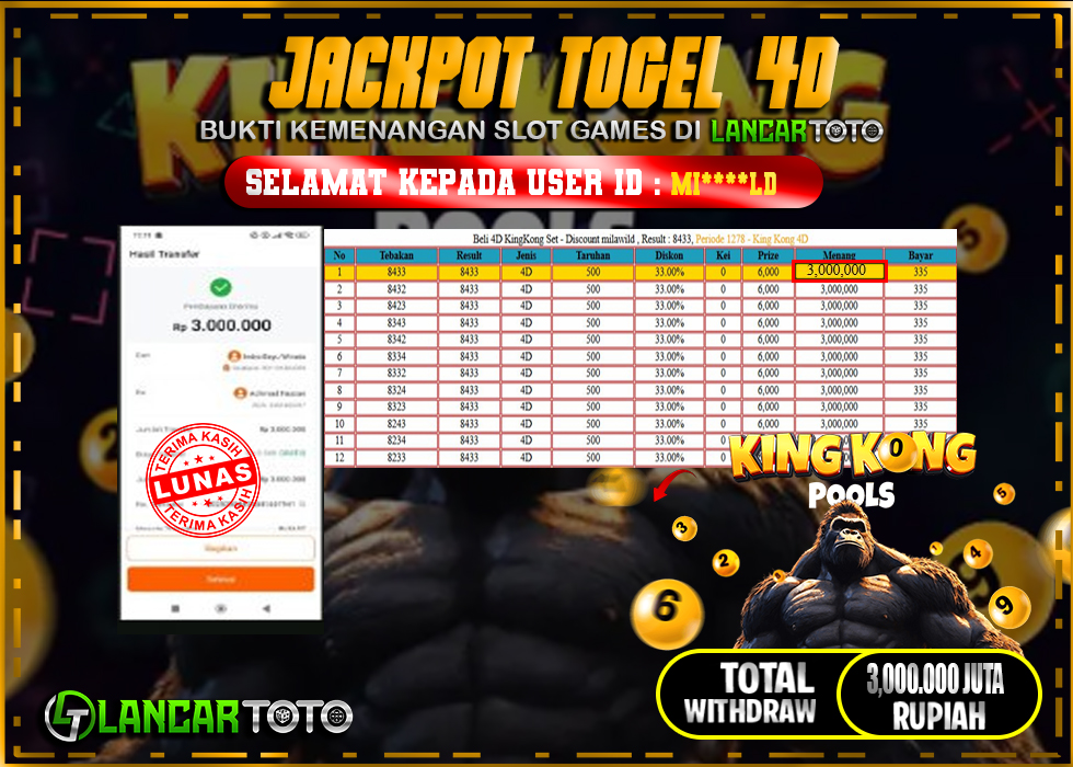 LANCARTOTO JACKPOT TOGEL 4D! Rp.3,000.000.,- LUNAS