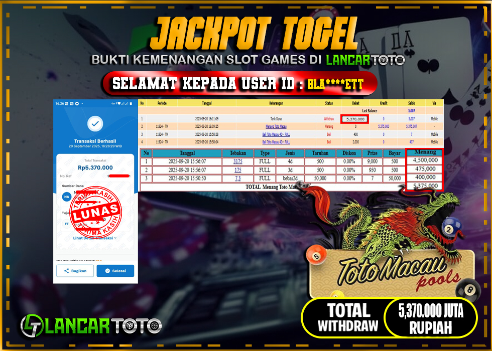 LANCARTOTO JACKPOT TOGEL TOTO MACAU! Rp.5,370.000.,- LUNAS